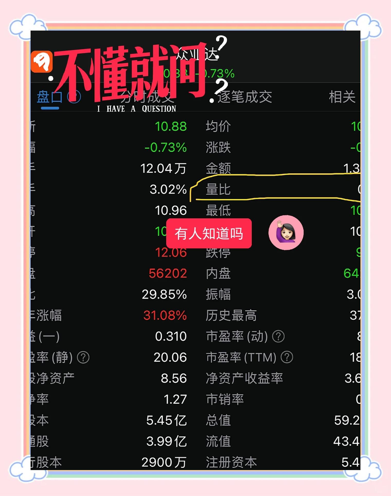 股市里的量比,究竟是啥?