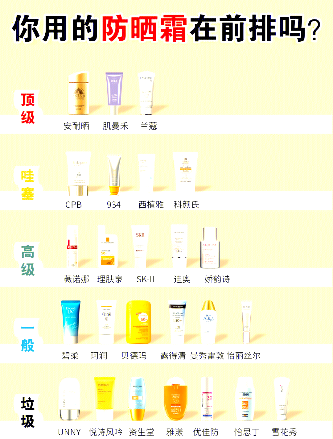 日常防晒霜防晒指数为几合适