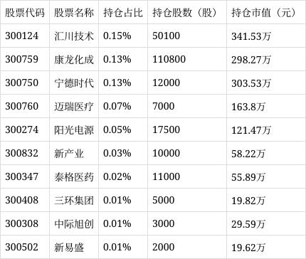 天弘上证50指数A:真的那么牛吗?