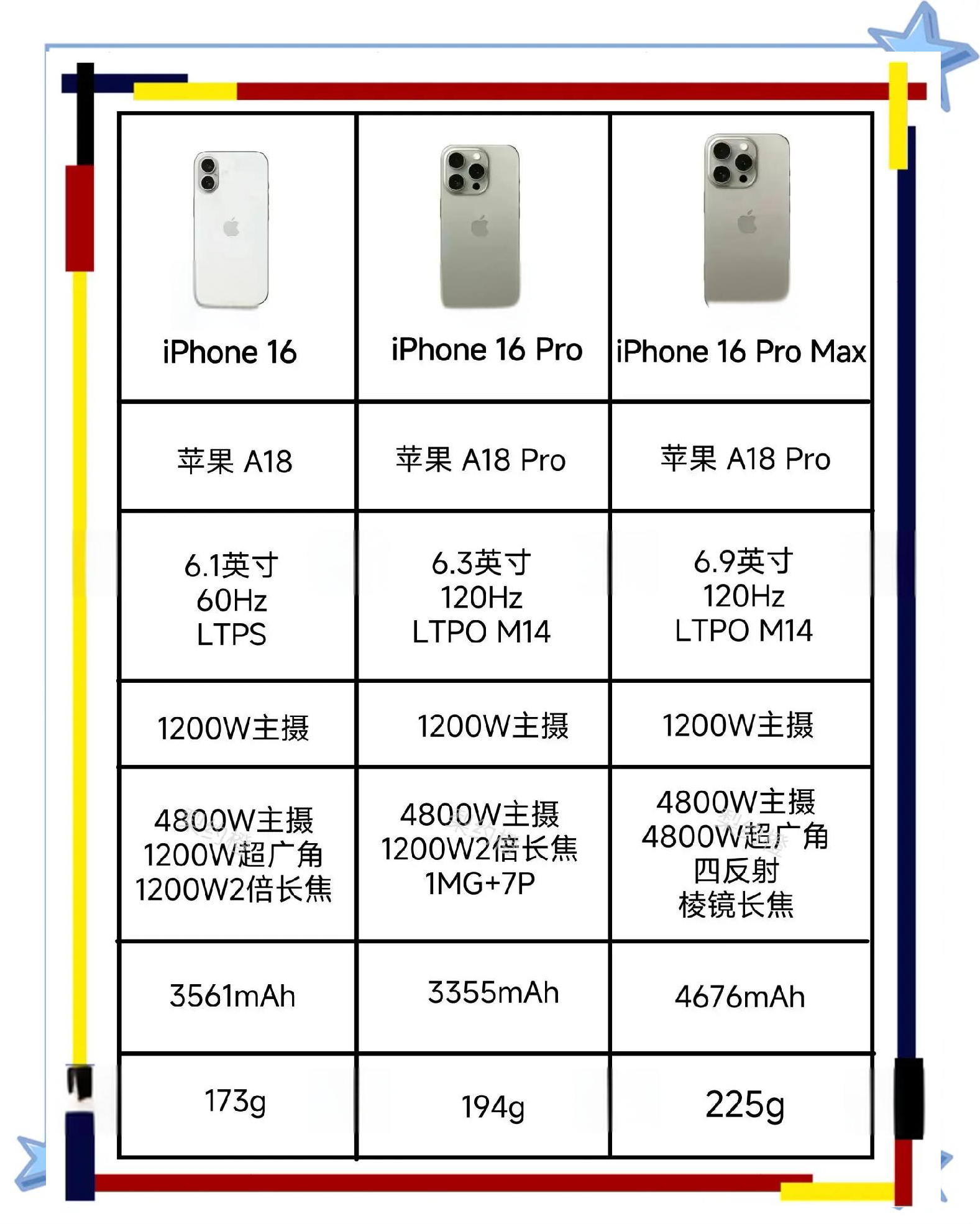 苹果6各硬件正常使用寿命有多少?