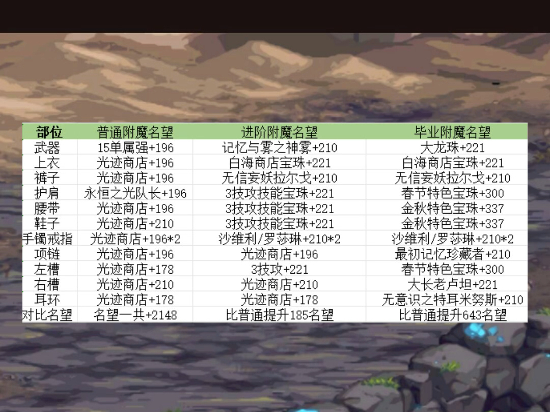 dnf2017春节套宠物宝珠叫什么