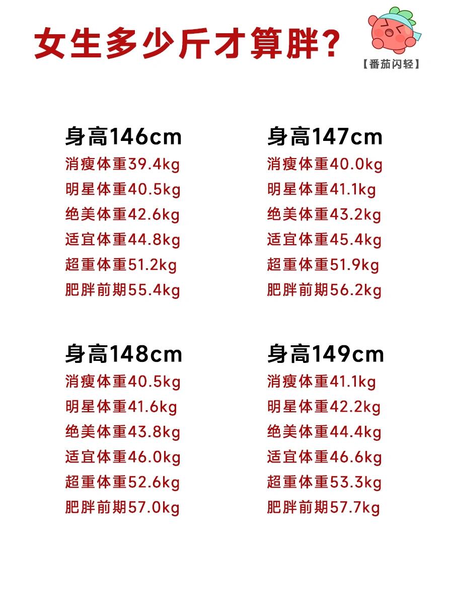 280克等于多少斤怎么算?