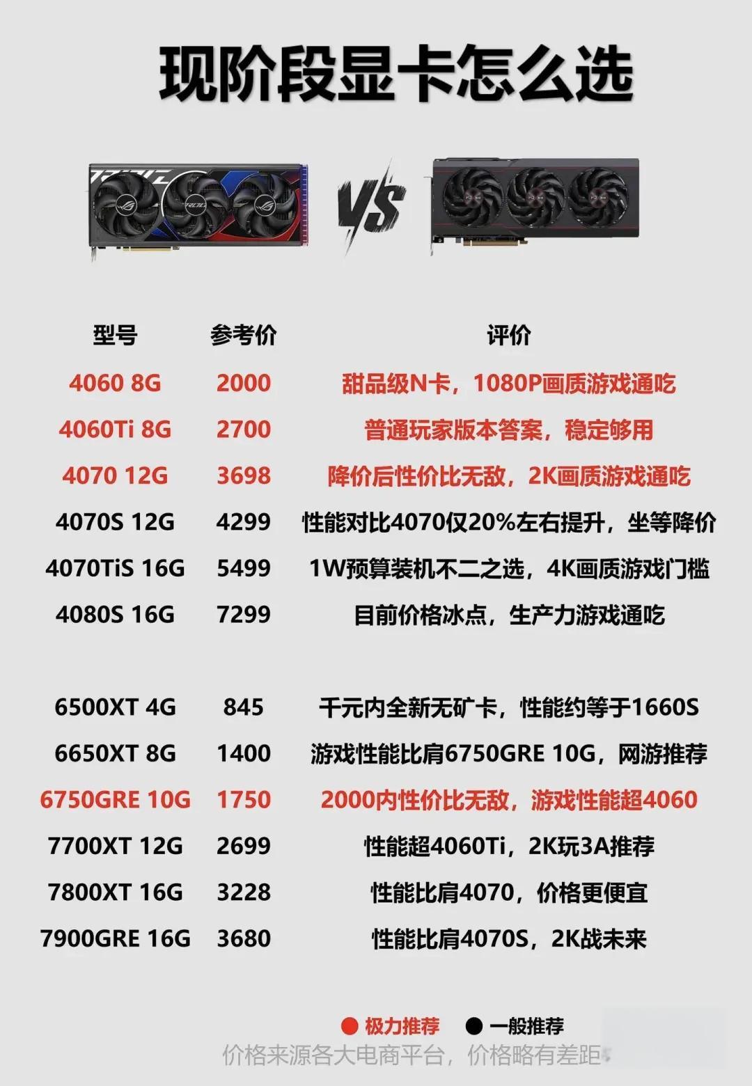 玩LOL不卡的组装电脑配件lol推荐配置