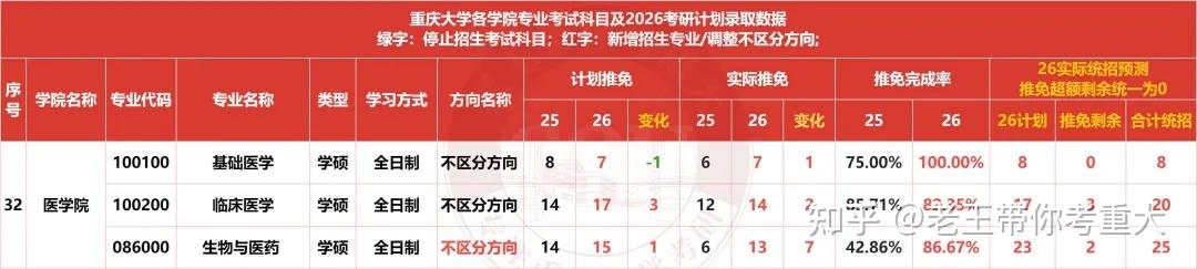 重庆大学专业有哪些专业