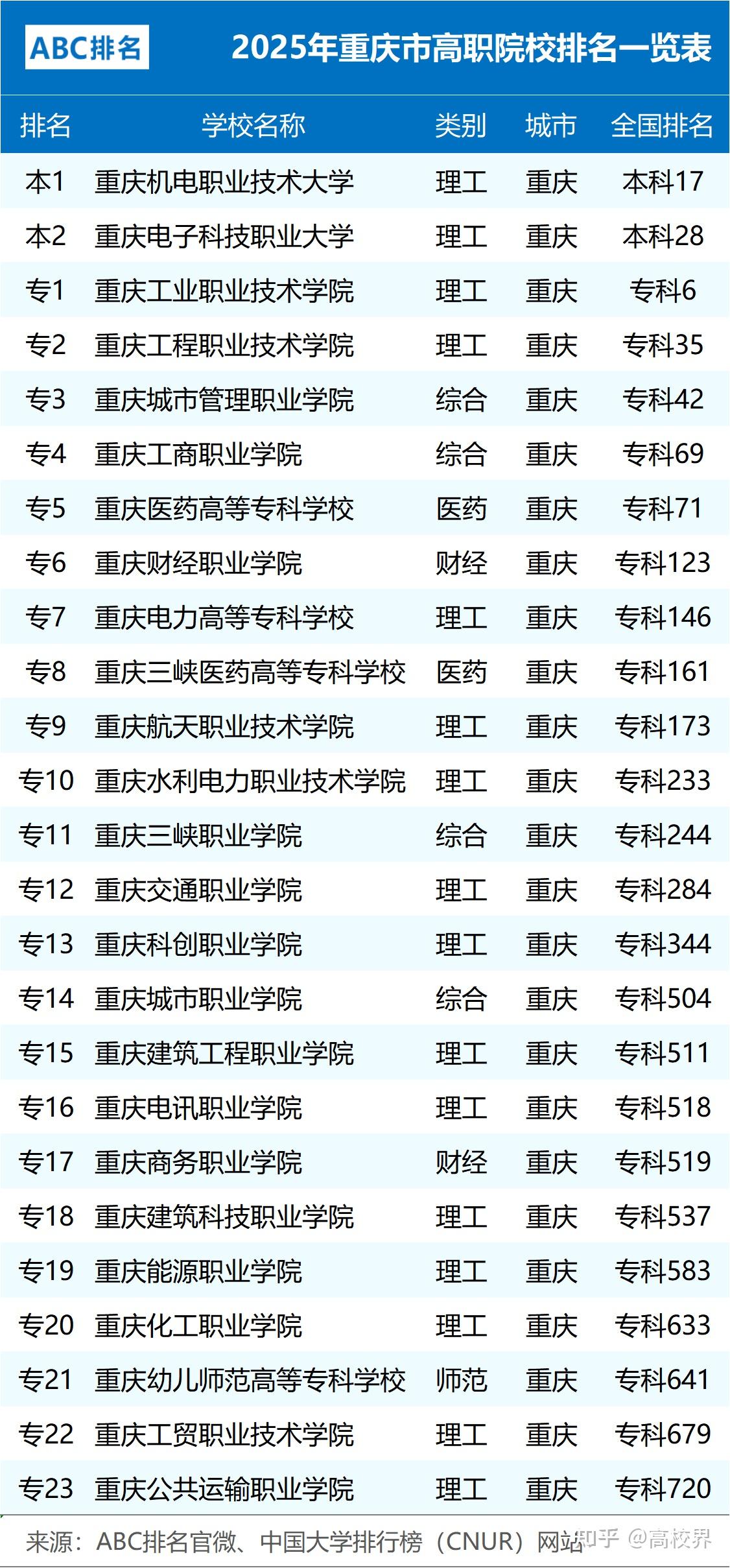 重庆大学专业有哪些专业
