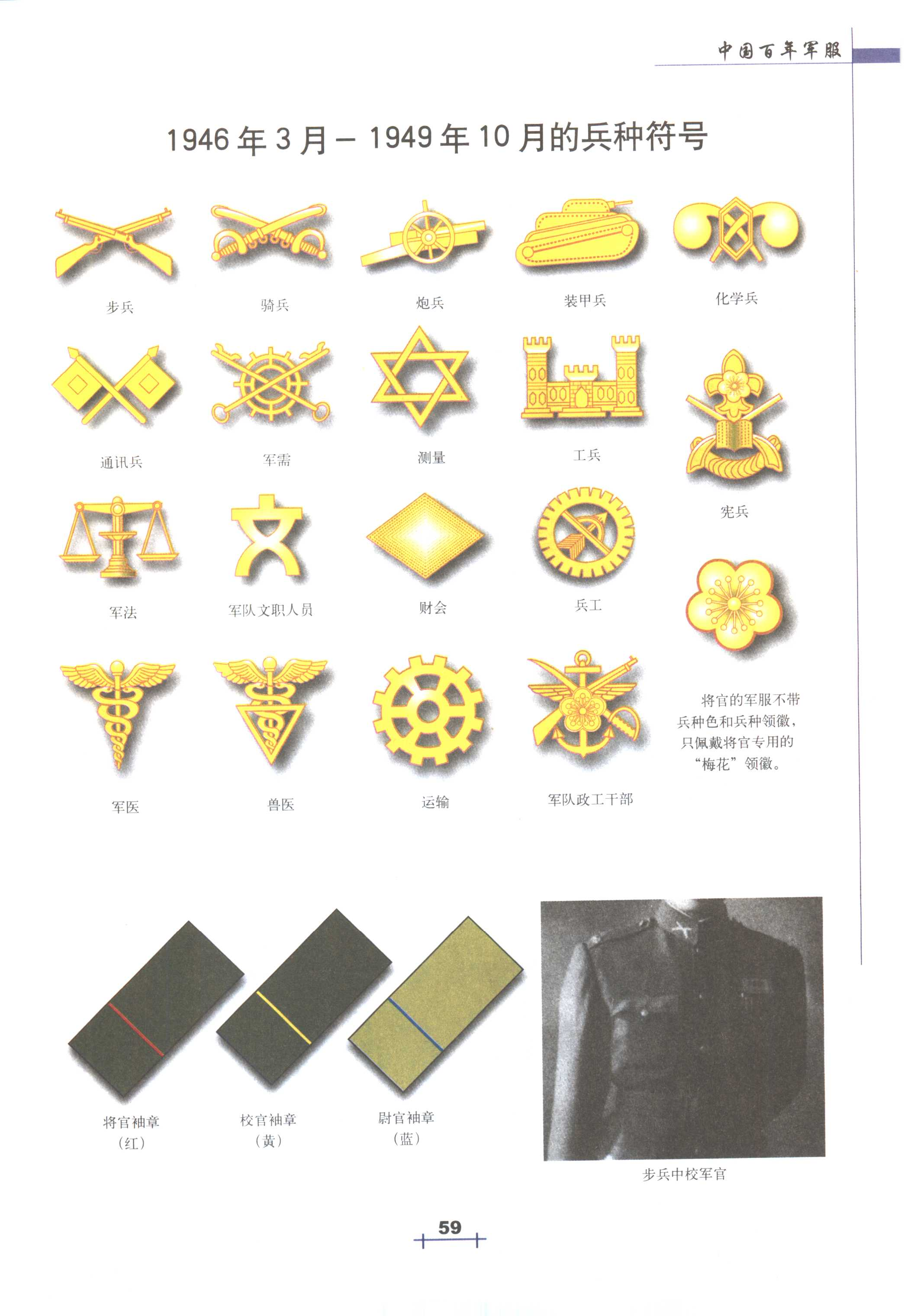 民国时期CC系是什么?