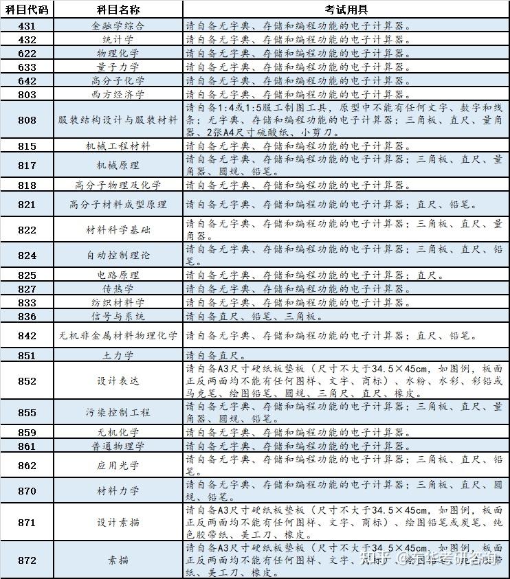 服装设计专业考研学校排名