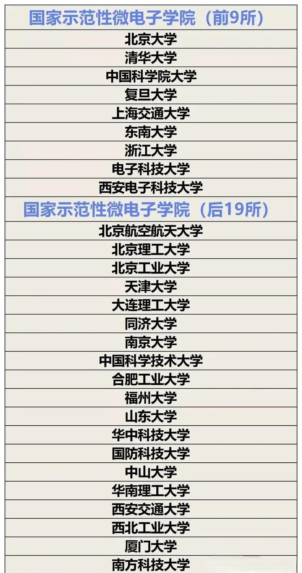 微电子学考研学校排名