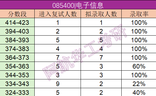 微电子学考研学校排名