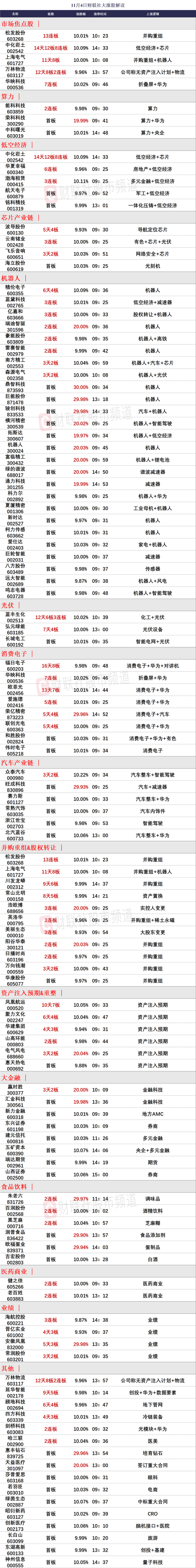 创业板50ETF基金,哪只股票是我的最爱?