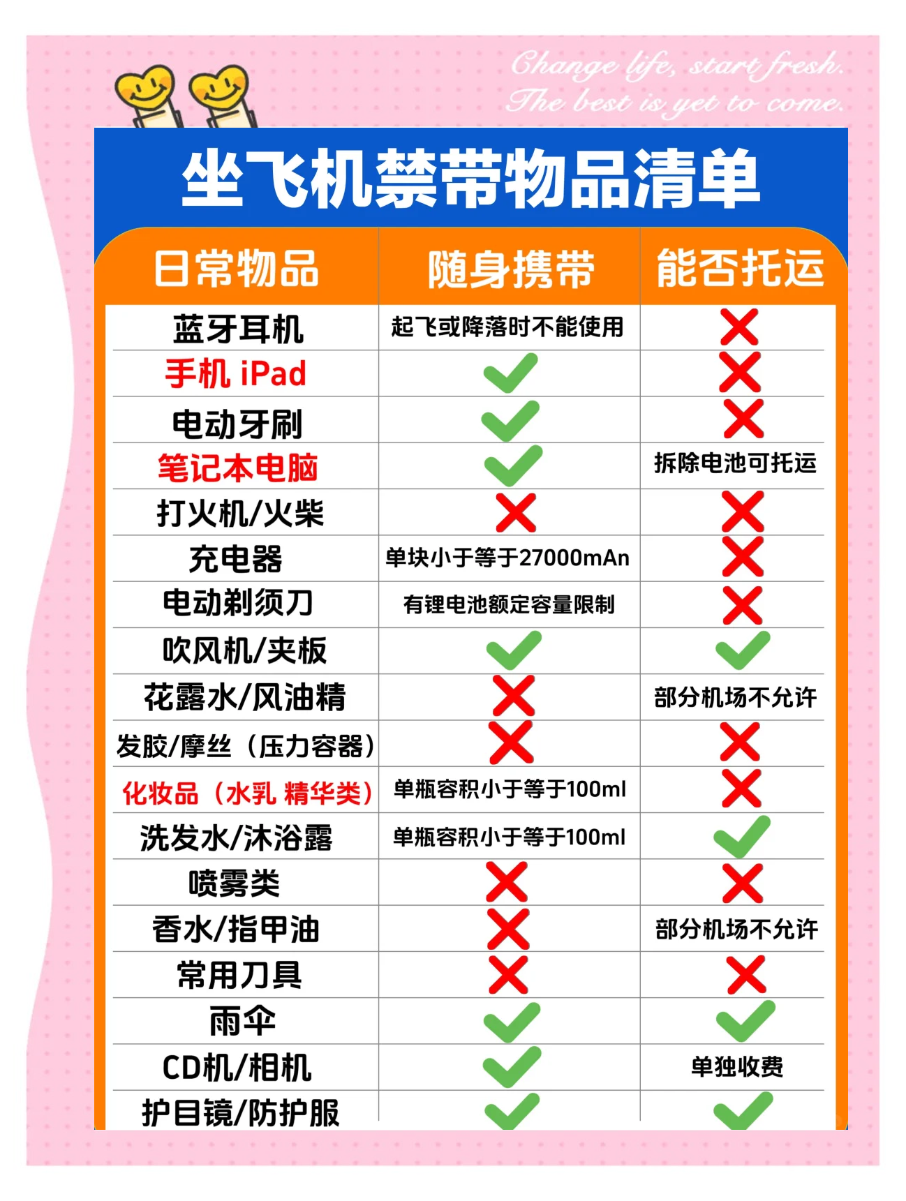 飞机托运不能带的东西介绍