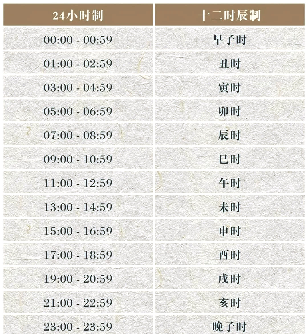 正常施工时间是几点到几点?