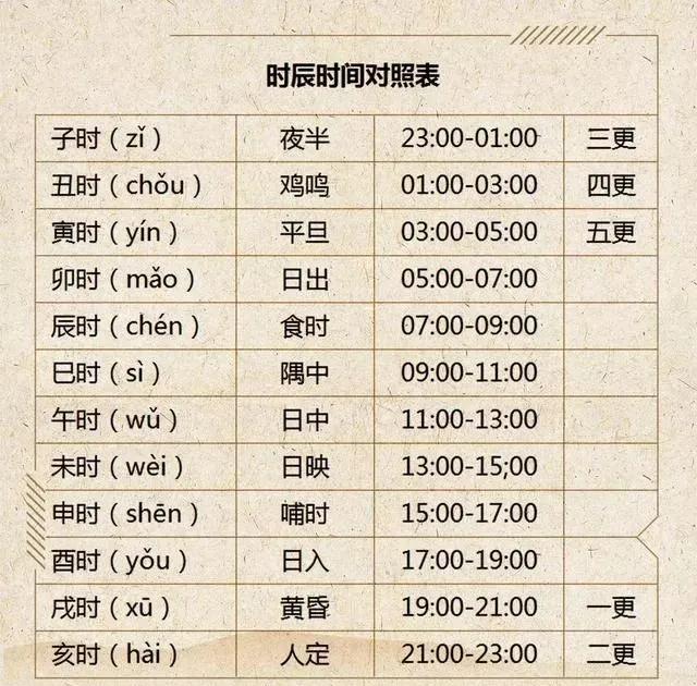 正常施工时间是几点到几点?