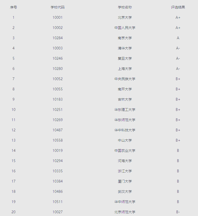 应用英语专业的就业前景方向