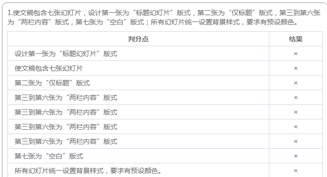 哔哩哔哩bv什么意思