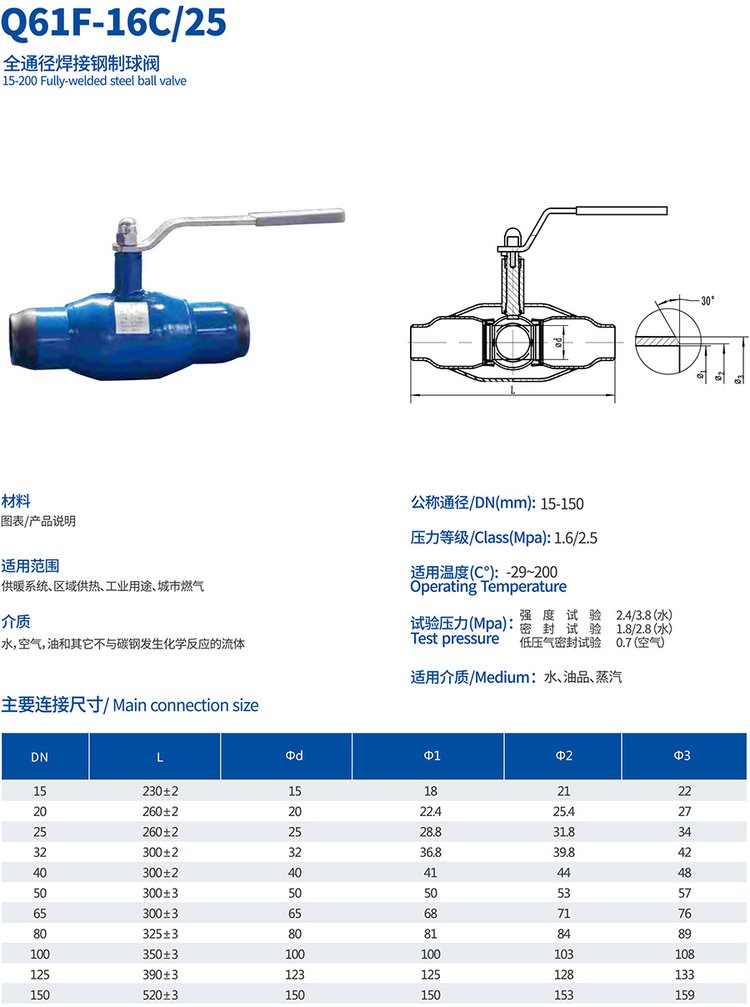 工作压力1.6选阀门多少公斤