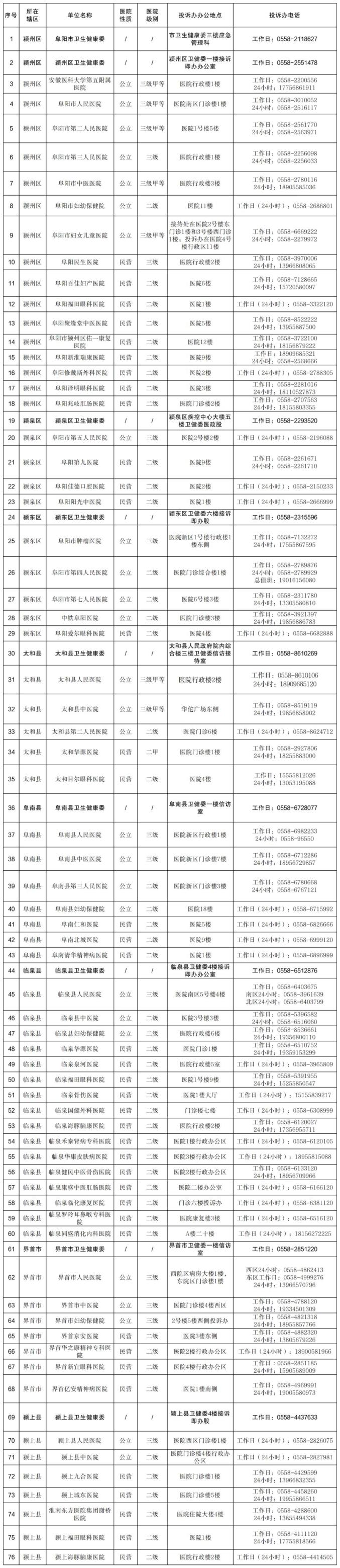 医院的投诉电话是多少?