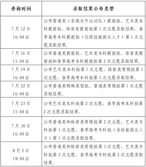 一本录取结果出来的时间汇总