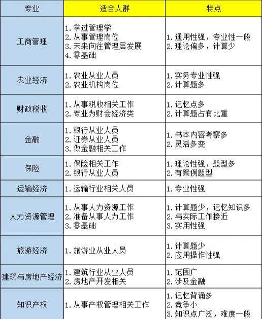 2022国际经济与贸易专业工资一般多少