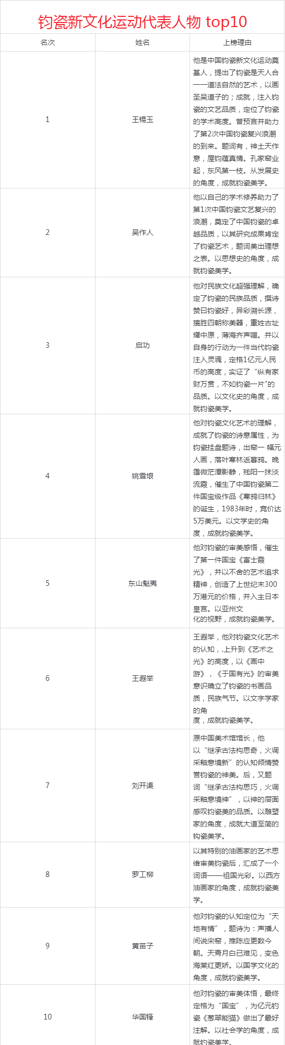 新文化运动代表人物有谁