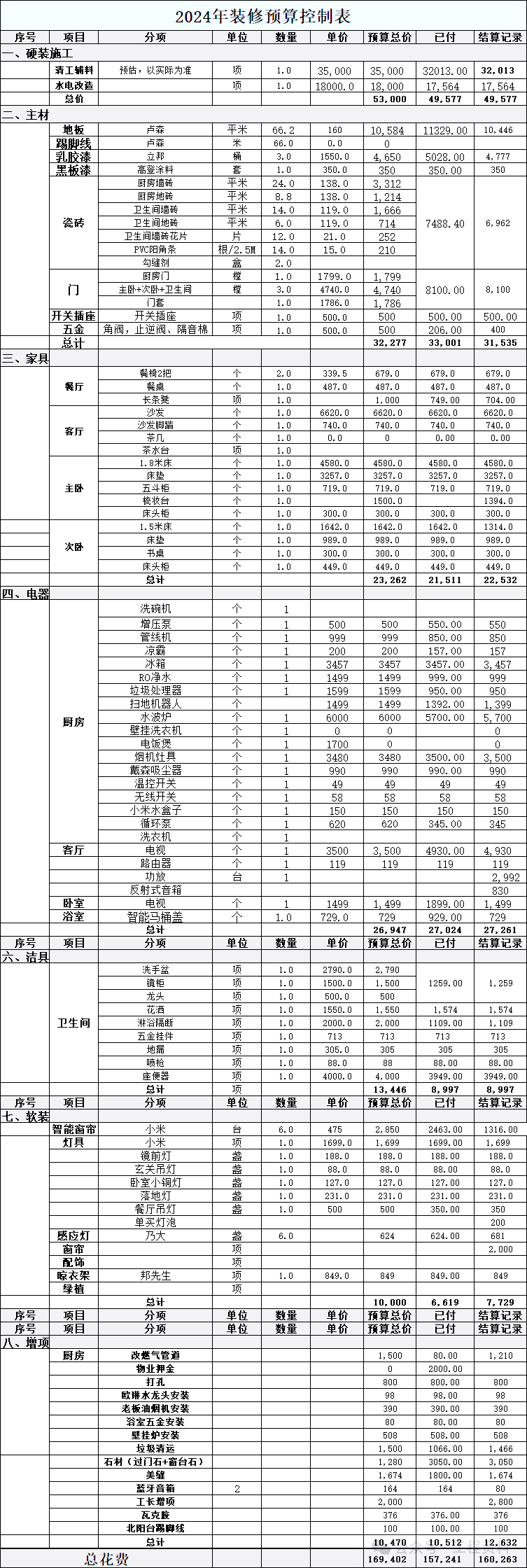 装修一个房子需要多少钱
