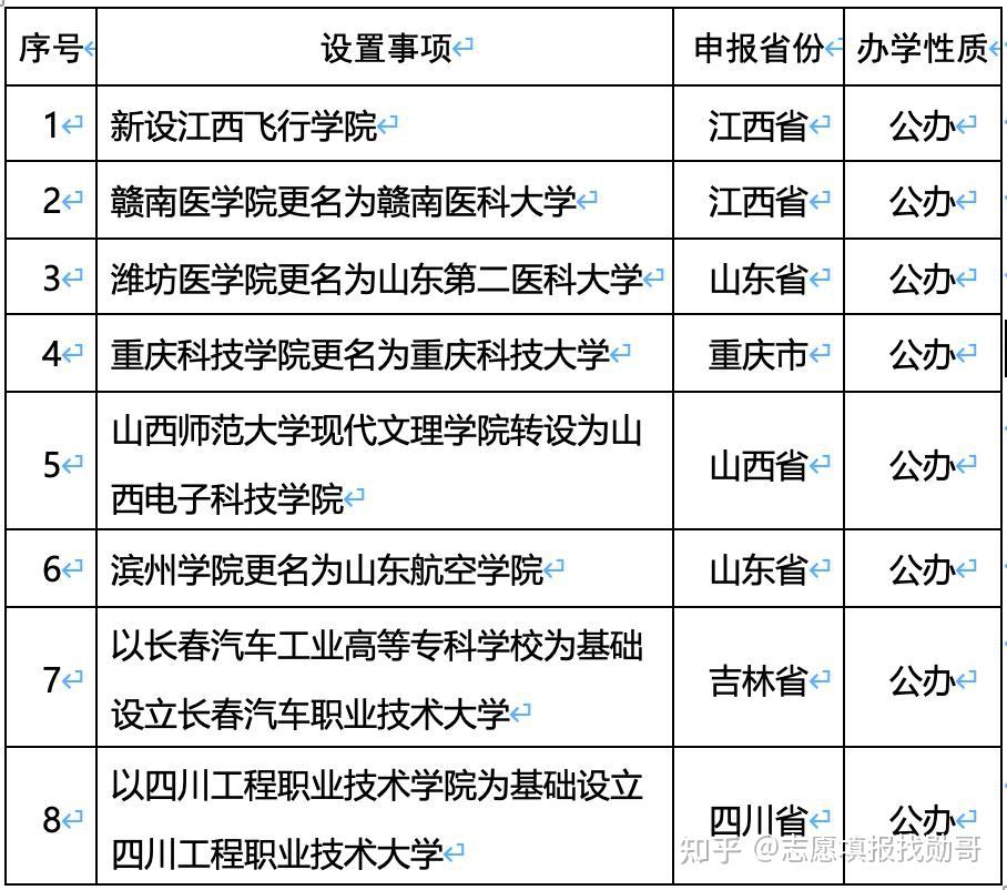 简介山西师范大学现代文理学院