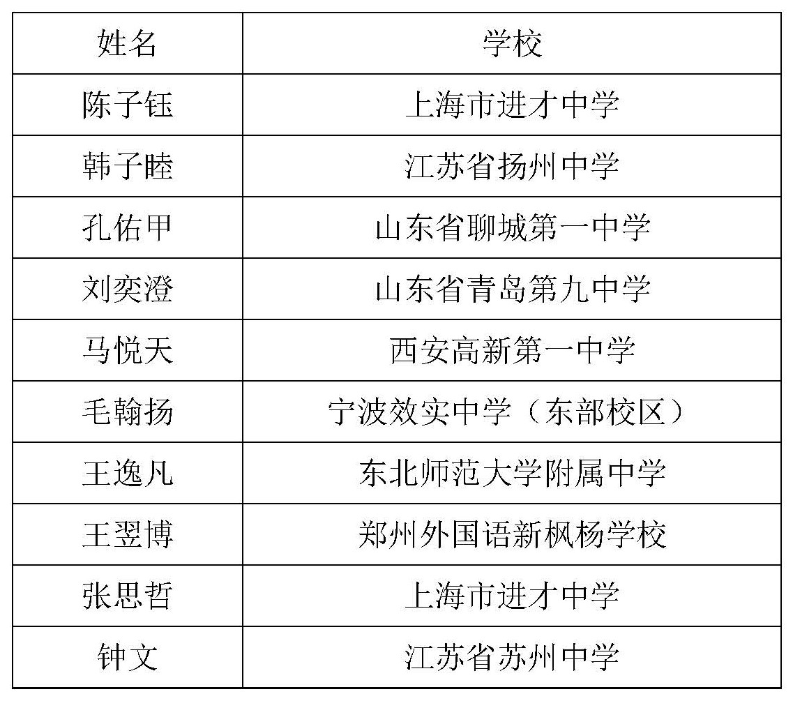 奥林匹克竞赛有什么项目