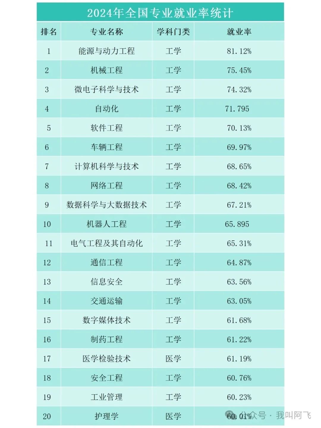 工业机器人技术专业就业工资多少