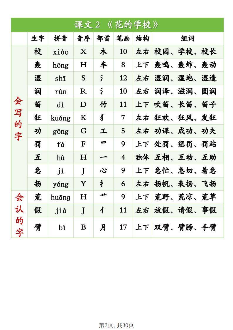 秦组词汉字秦怎么组词