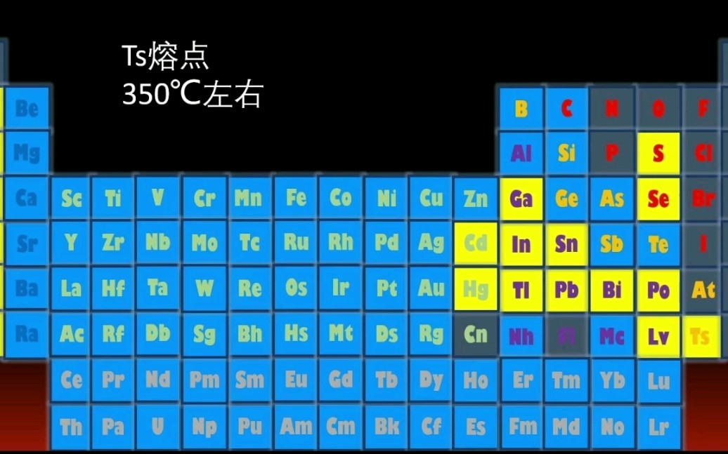 介绍银和铜的沸点和熔点
