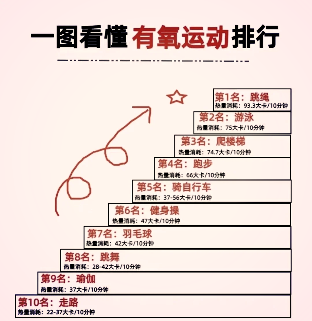 有氧运动和无氧运动有什么不同