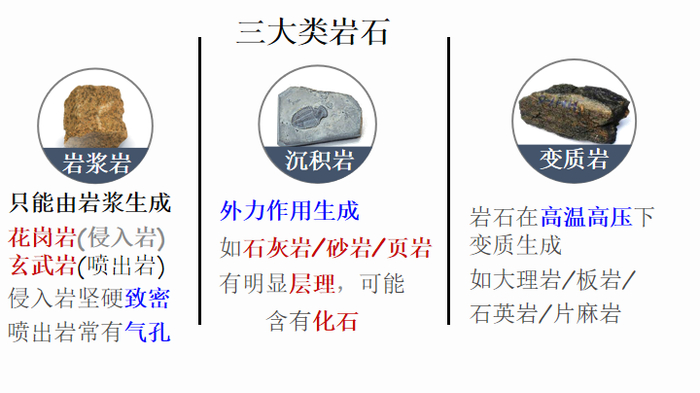 岩石在生活中有哪些用途