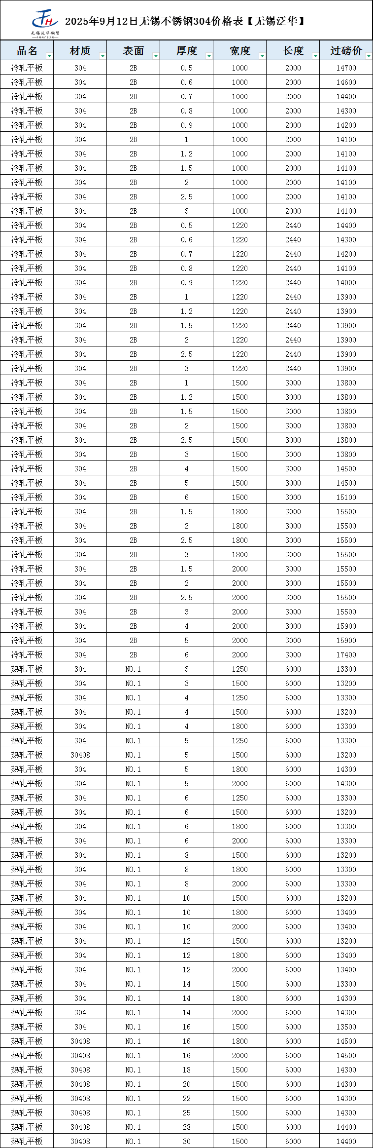 2025年12月16日 第10页