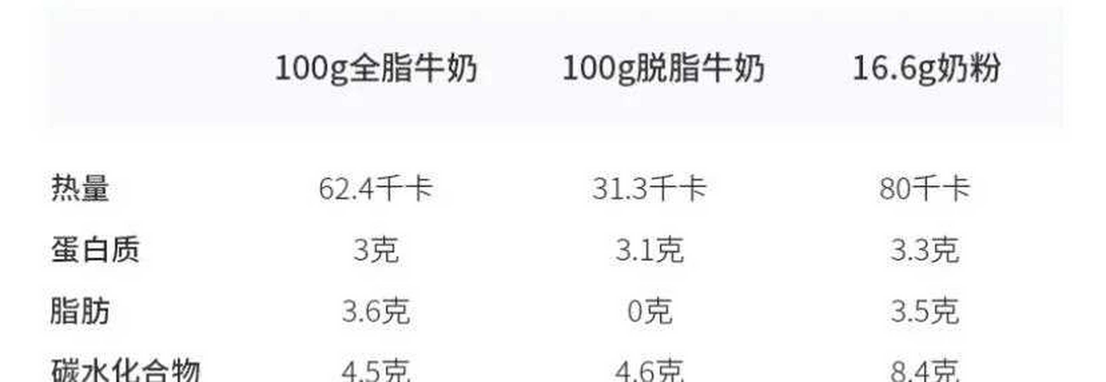 全脂牛奶和脱脂牛奶有什么区别