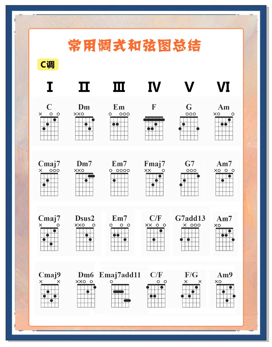 吉他的六根弦每根弦的音调分别是什么