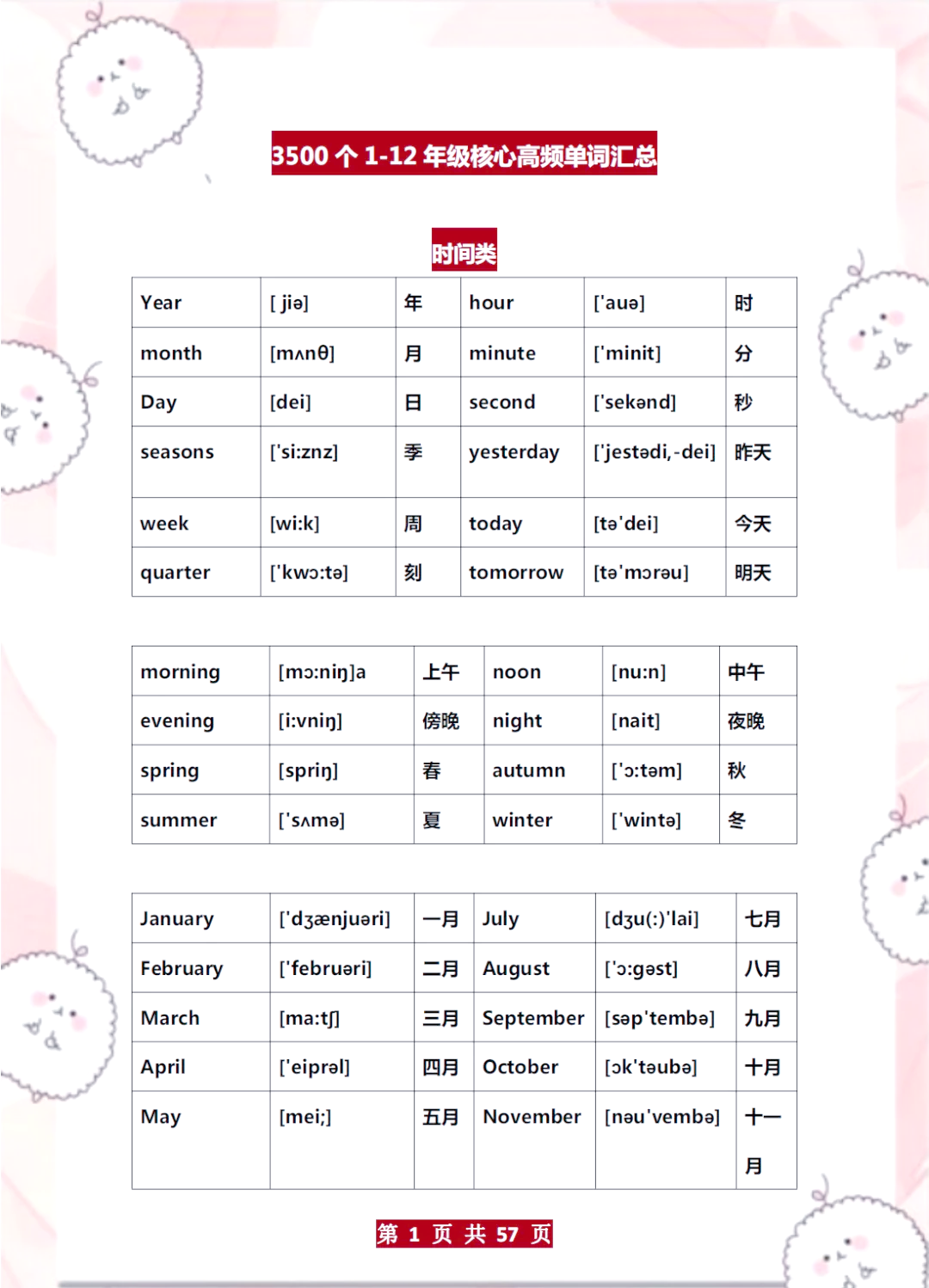 ears应该是什么意思