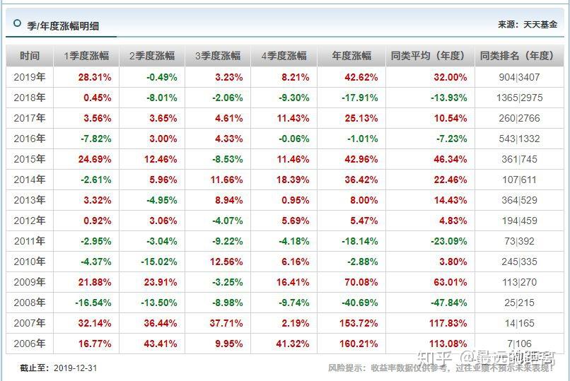中邮基金到底怎么样?听听任泽松怎么说!