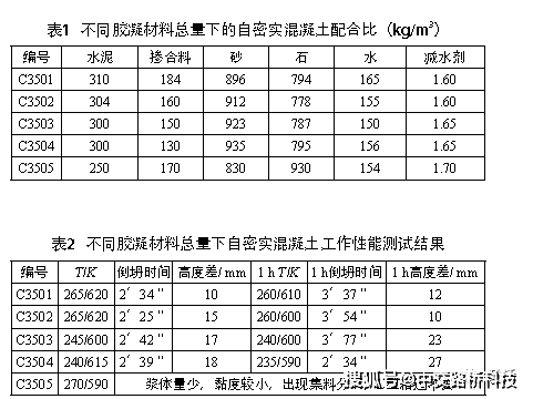 C25混凝土配比是多少啊?