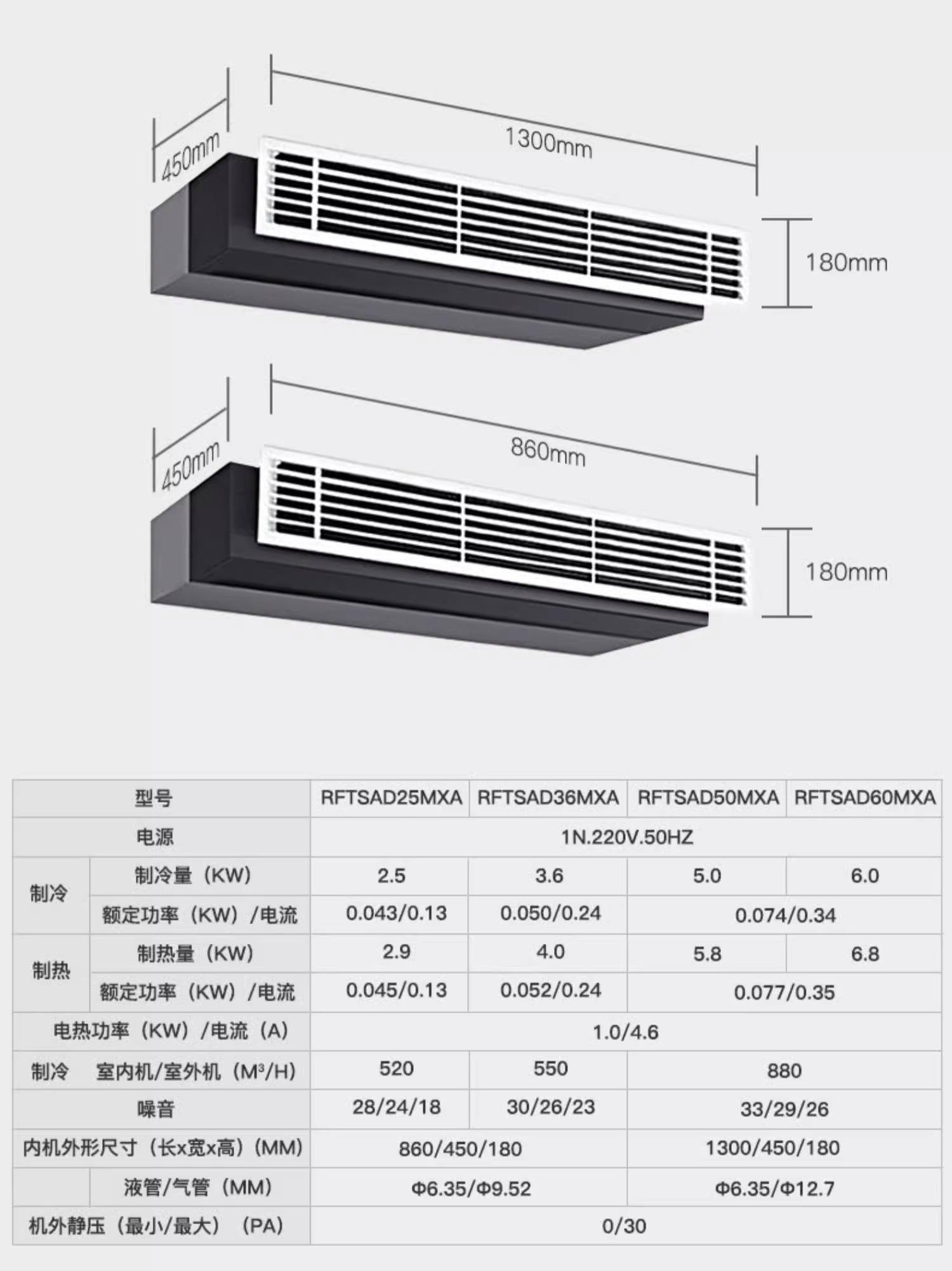 空调大3匹能管多少平方米