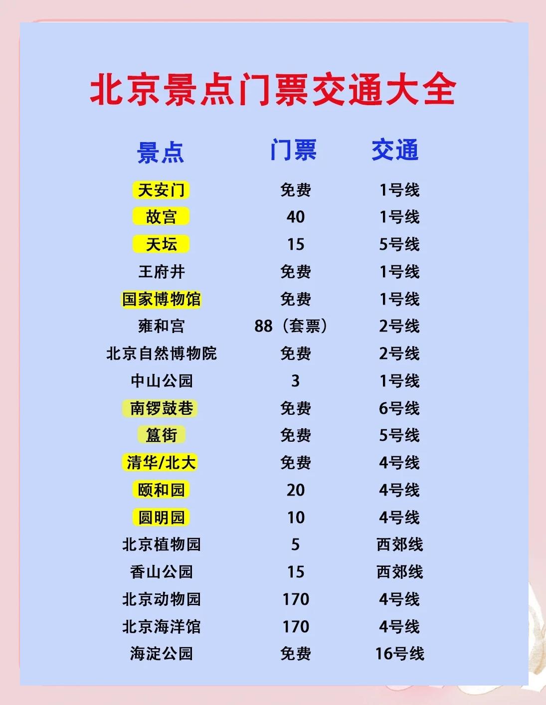 北京情侣适合去的地方推荐