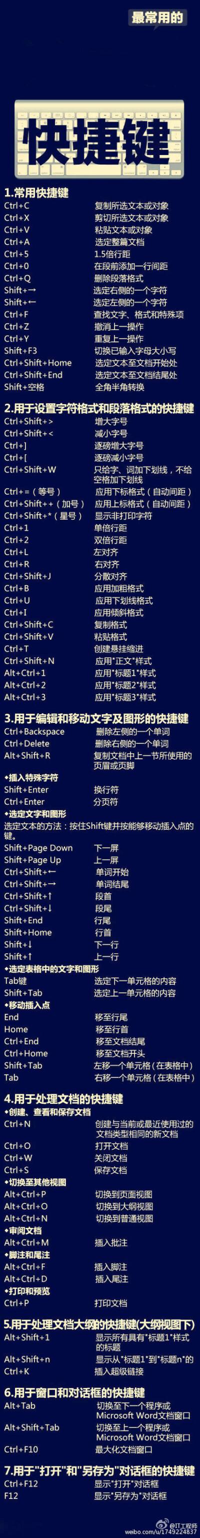 word文档有哪些快捷方式