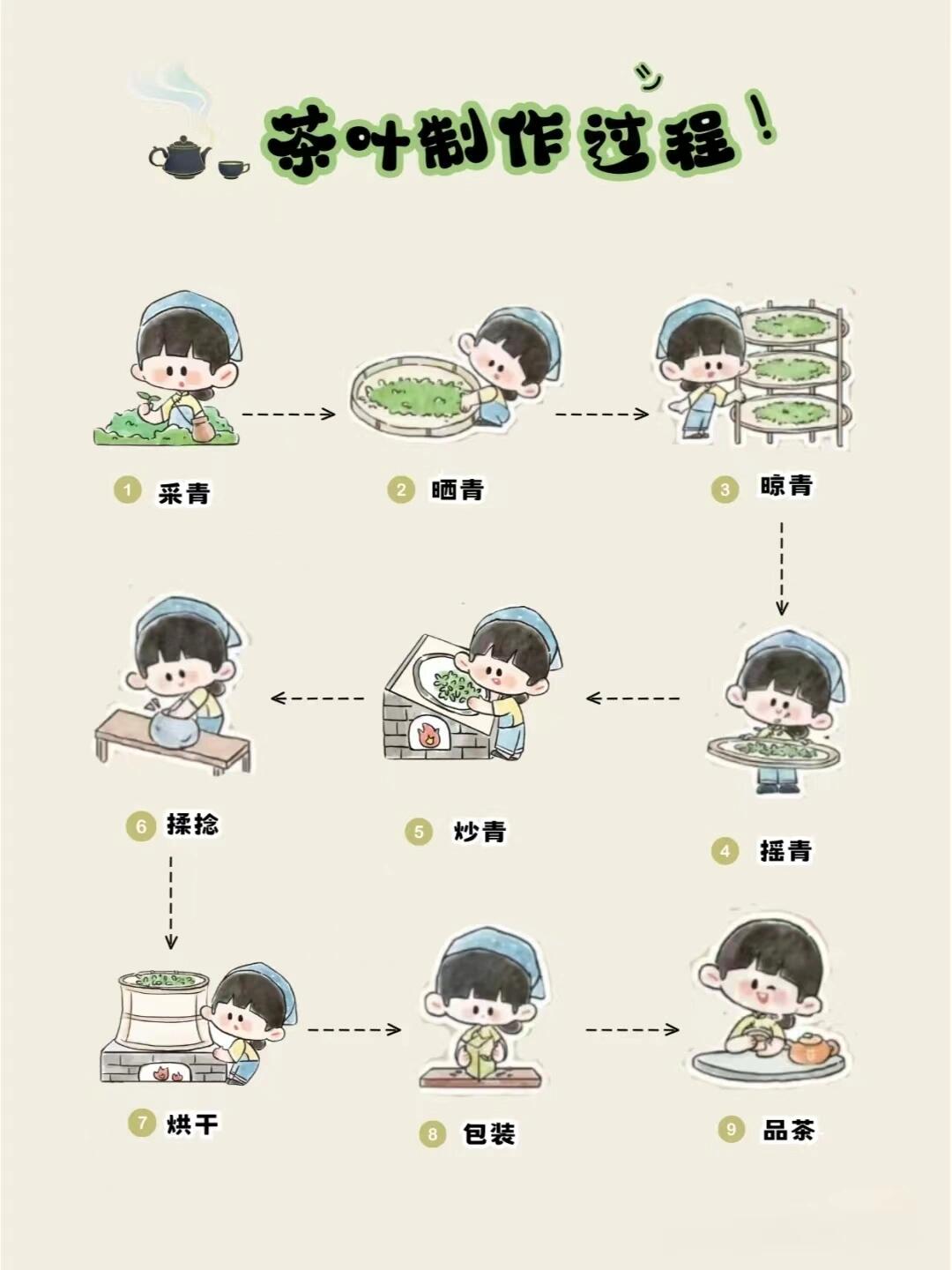 茶干的制作方法是怎样的