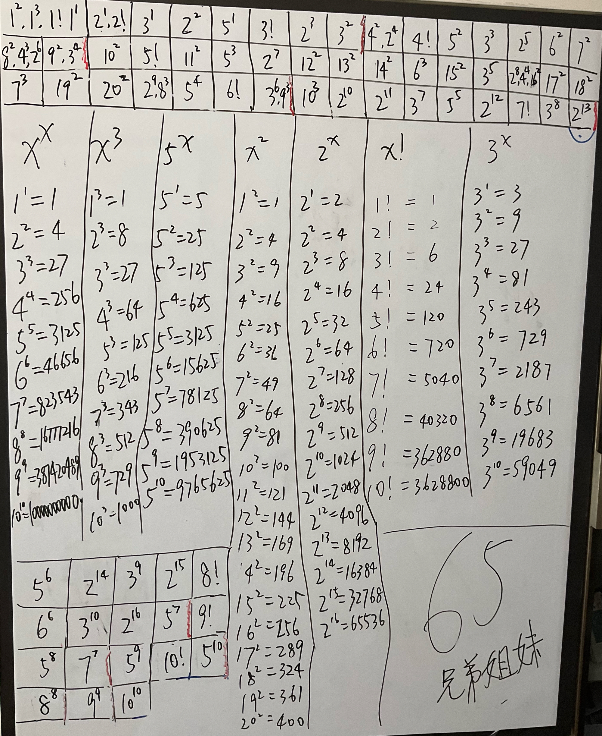 2的7次方等于多少怎么算的