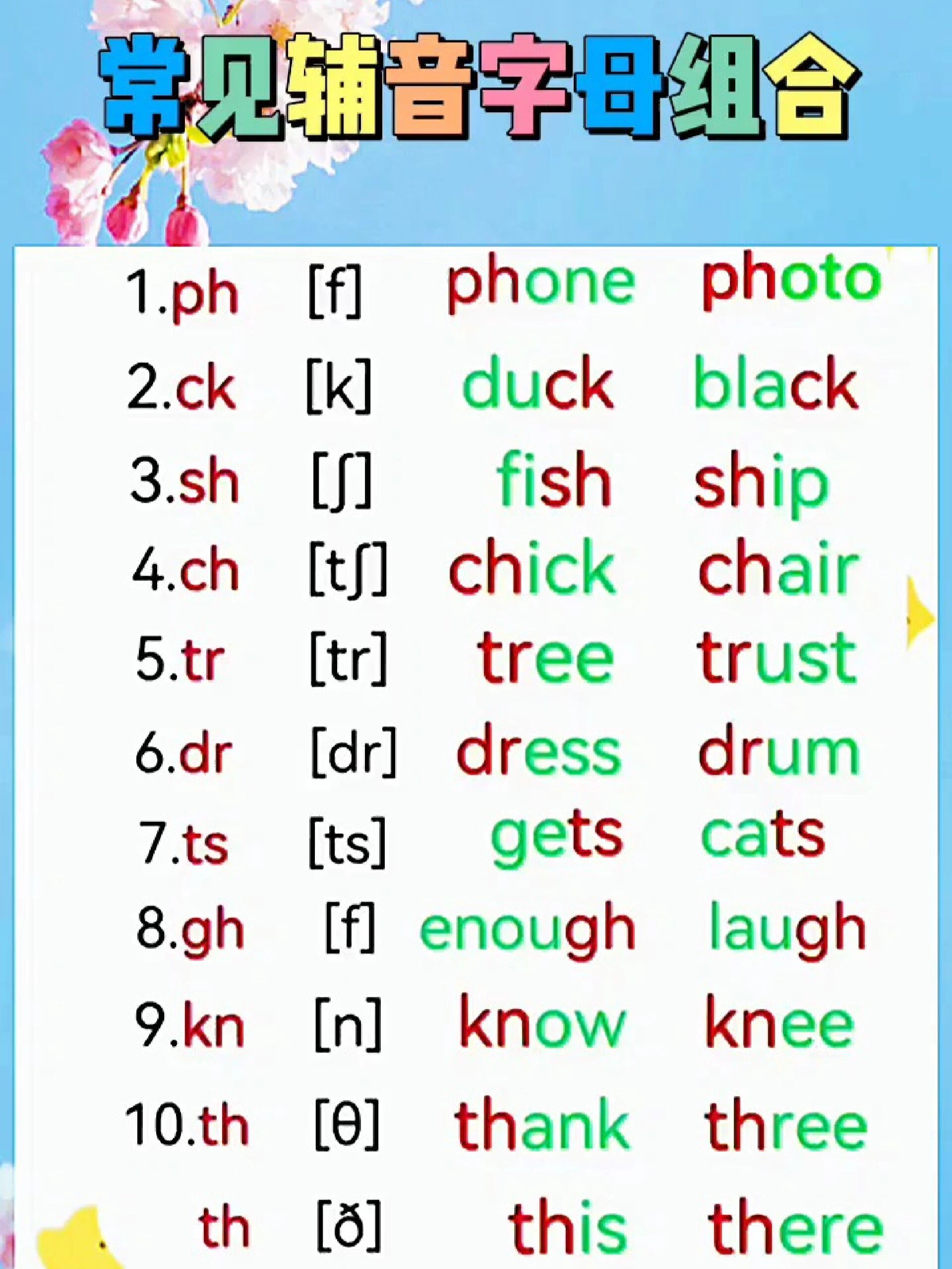 英语辅音字母的相关知识