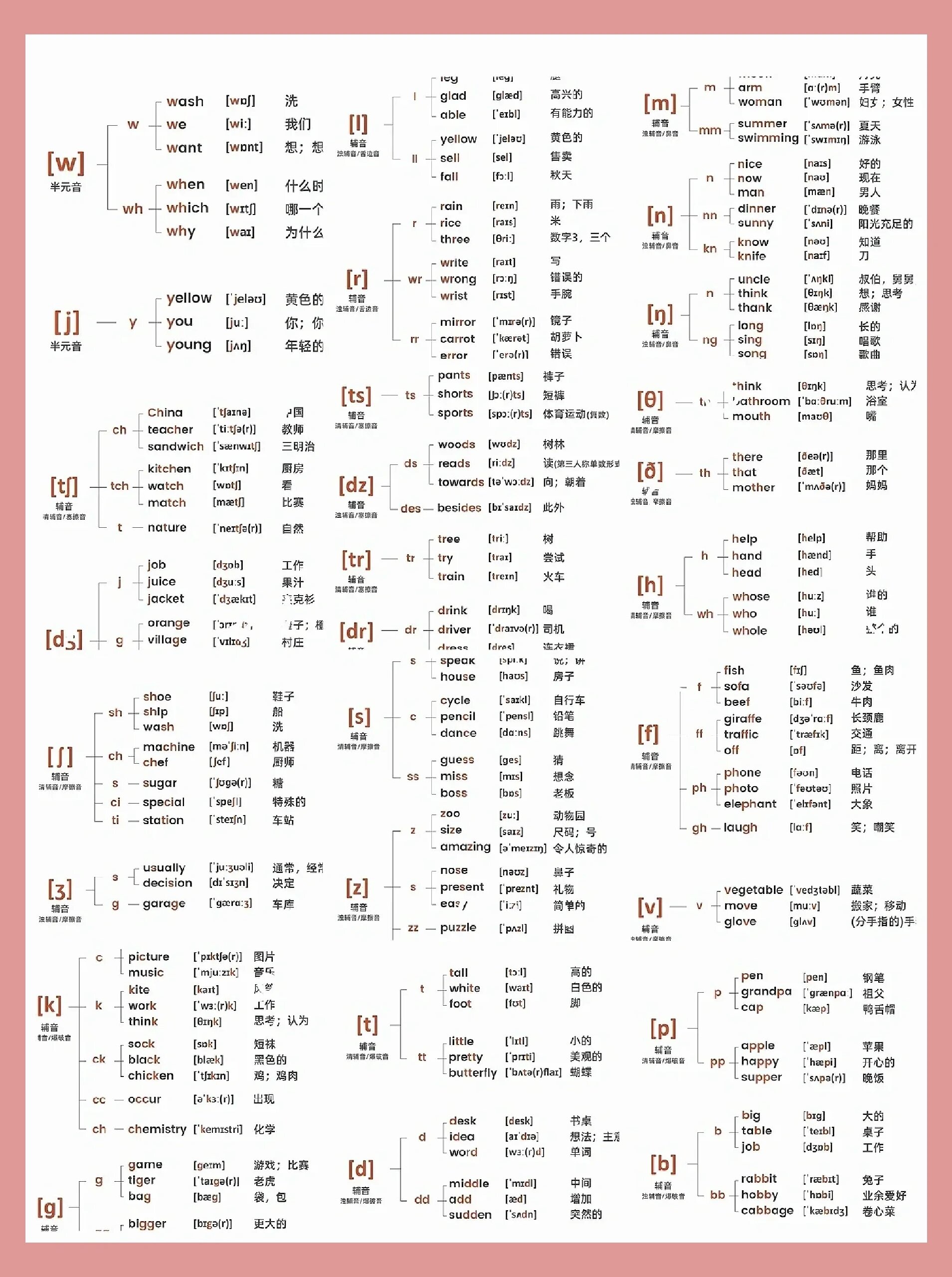 英语辅音字母的相关知识