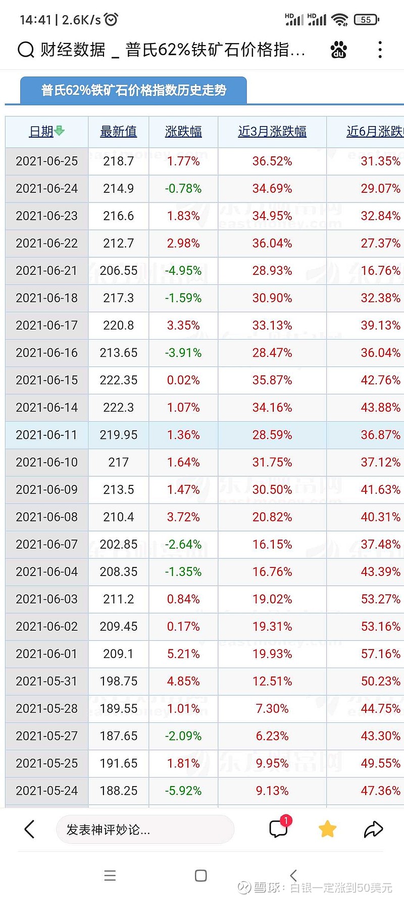 什么是普氏62铁矿石指数