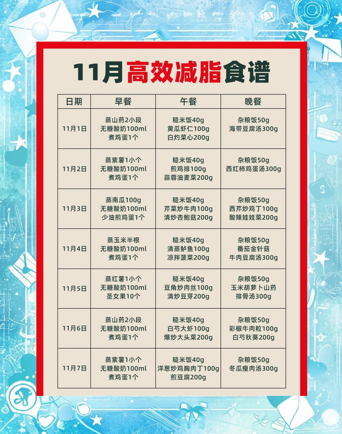 15款减肥食谱快速甩掉赘肉