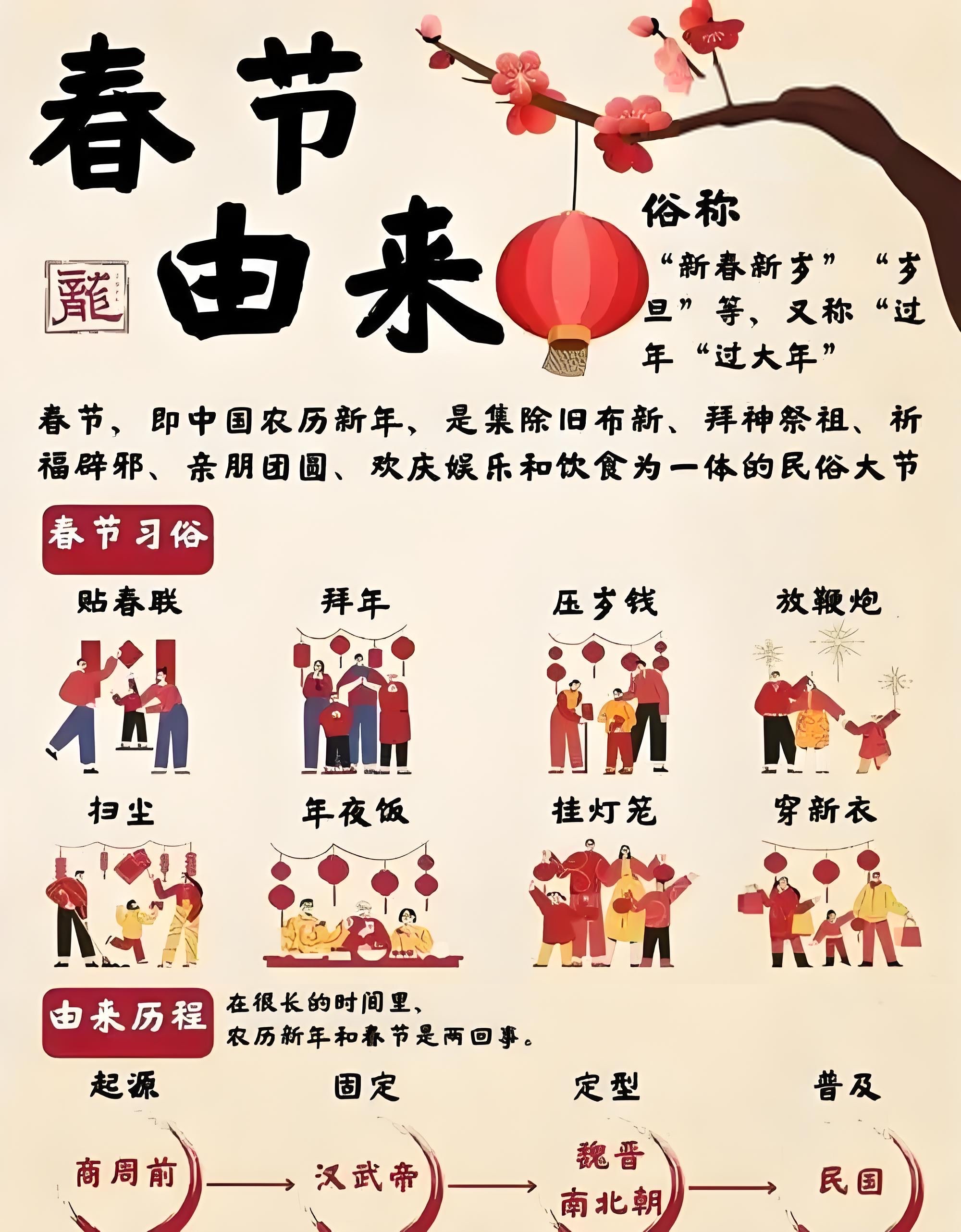 春节内容春节内容简介