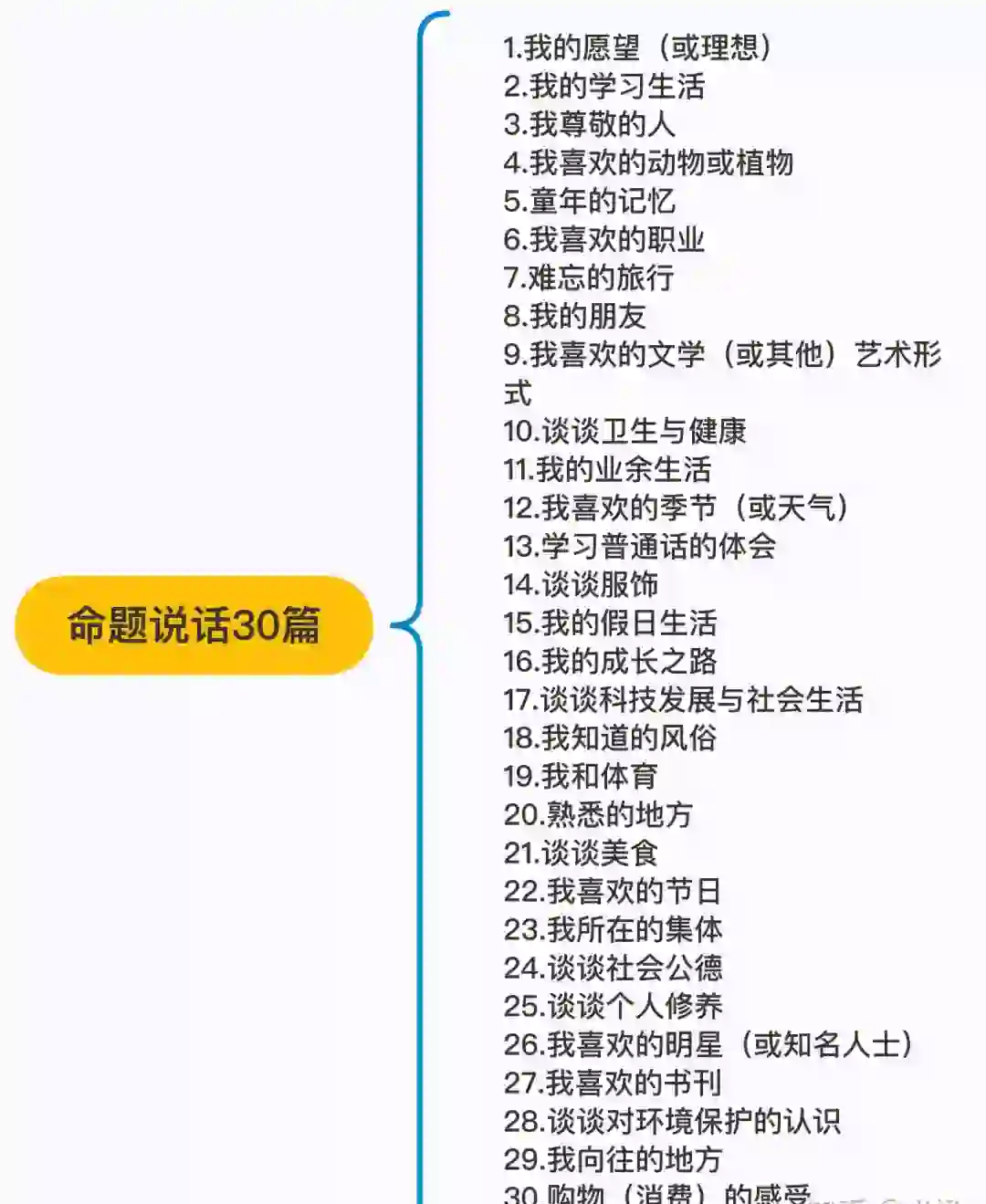 普通话考试流程和内容