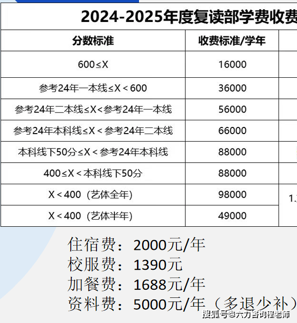 关于高考复读的利与弊介绍